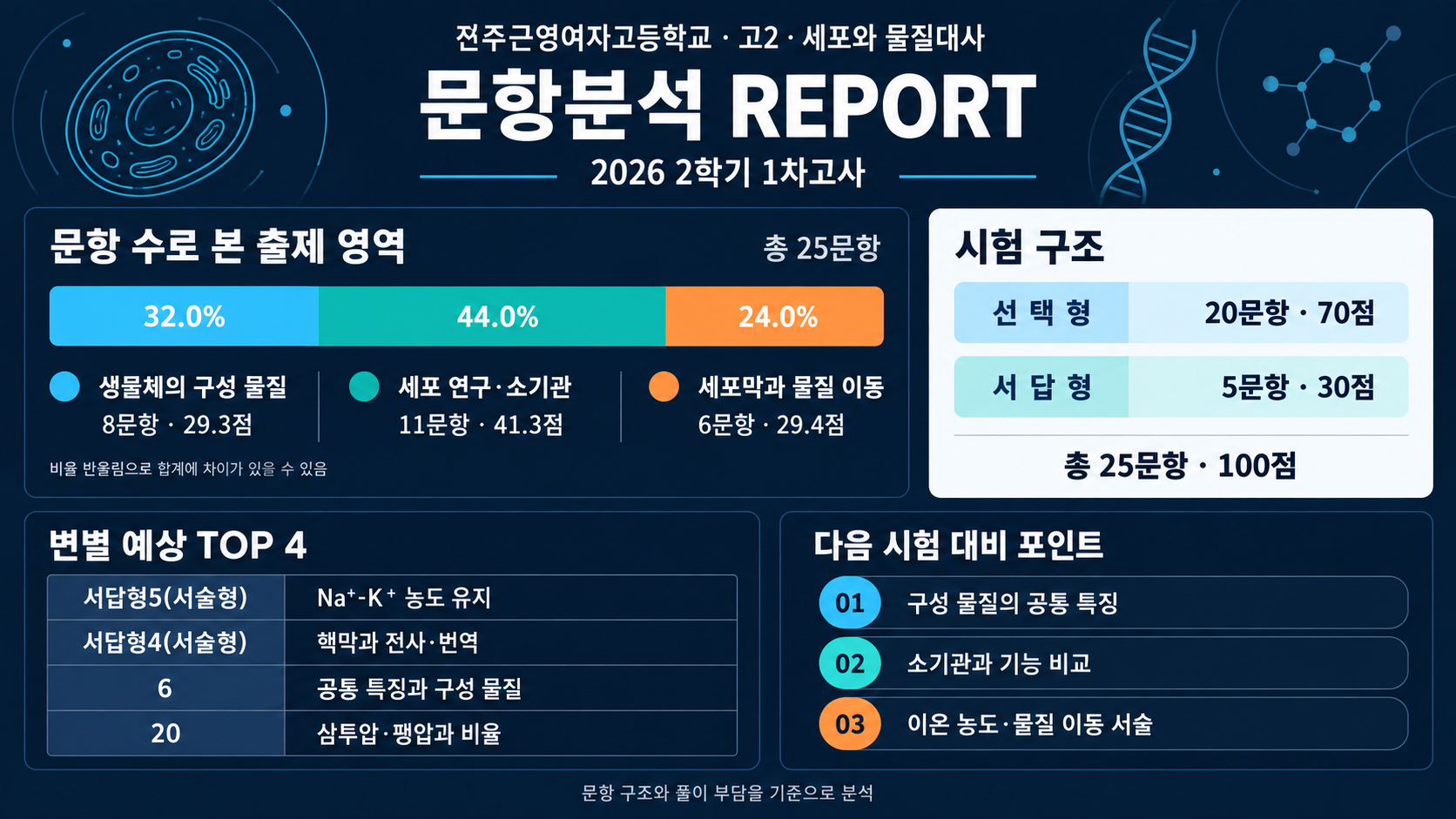 근영여고 내신 분석 자료