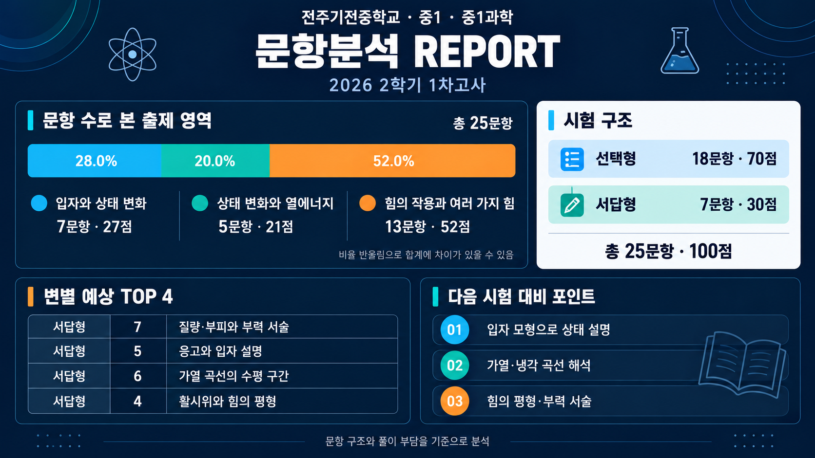 기전중 내신 분석 자료
