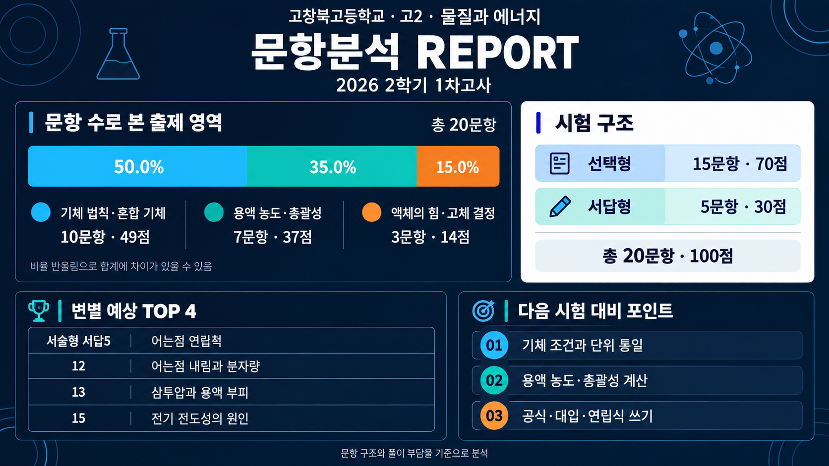 고창북고 내신 분석 자료
