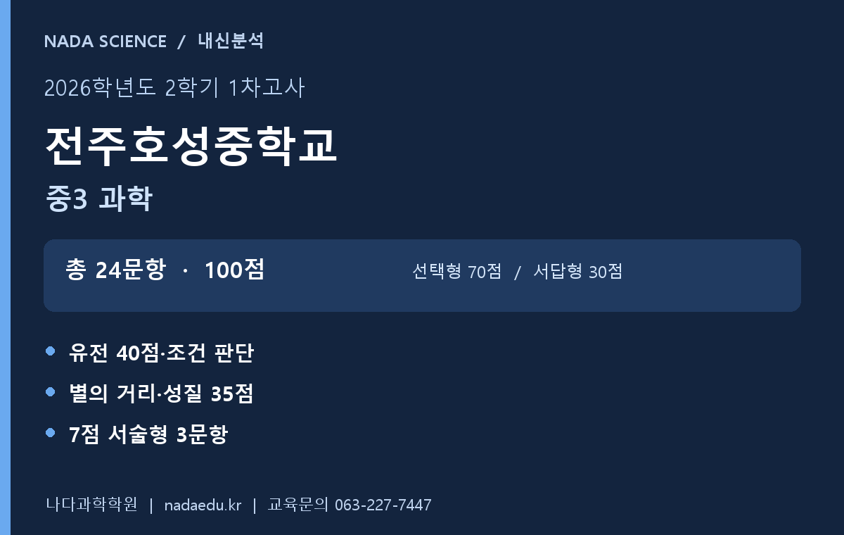 전주호성중학교 중3 과학 2026년 2학기 1차고사 문항분석 표지