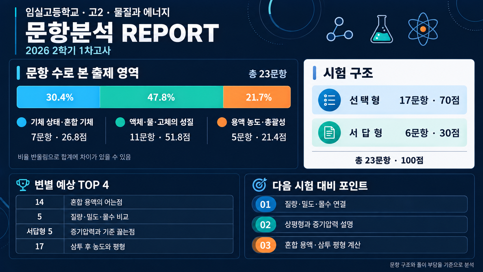 임실고 내신 분석 자료