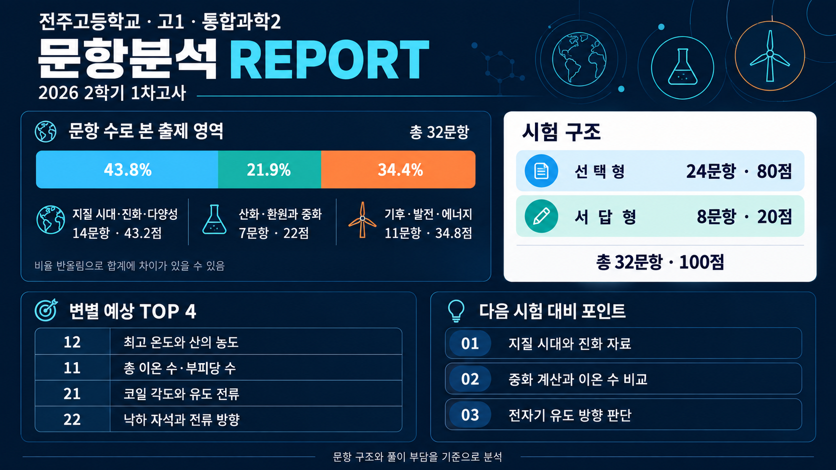 전주고 내신 분석 자료