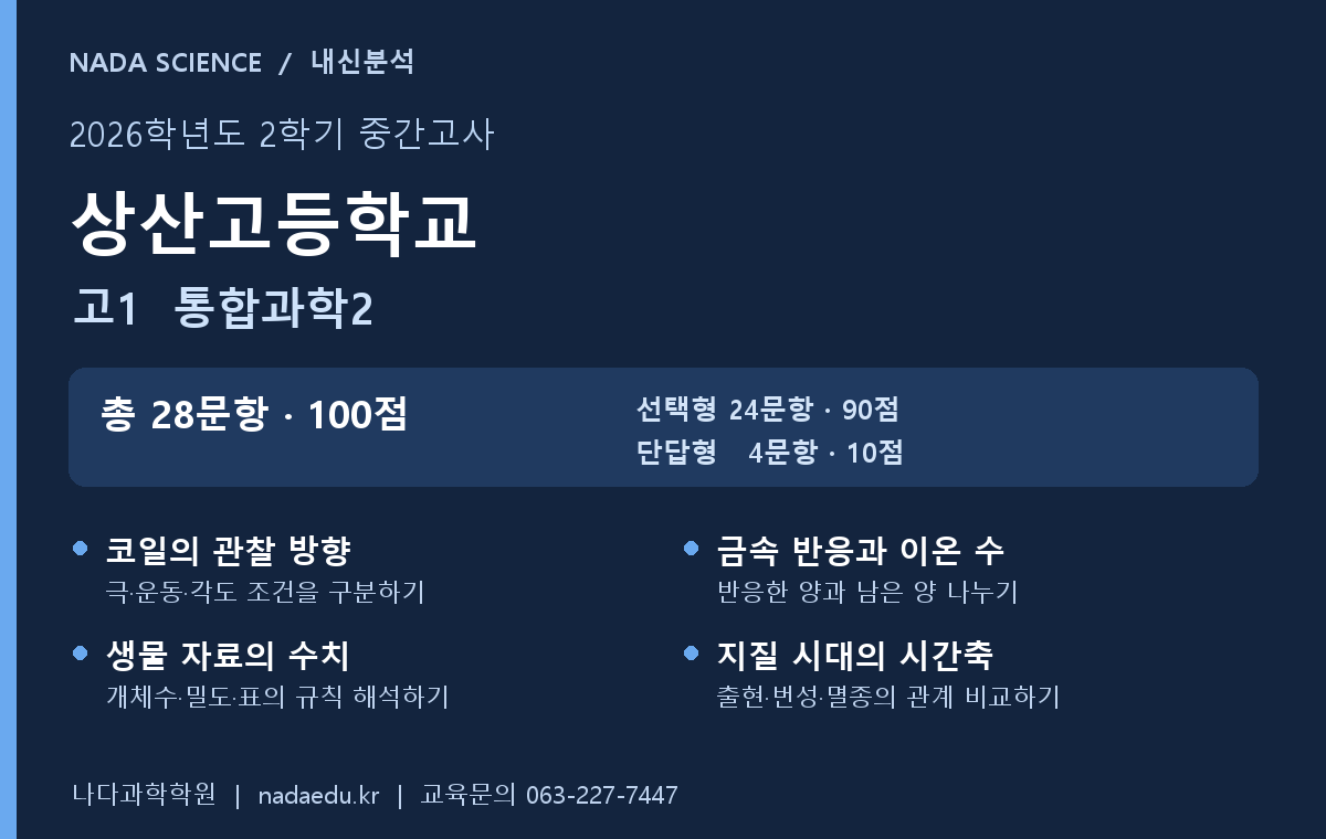 상산고등학교 고1 통합과학2 2026년 2학기 중간고사 문항분석 표지