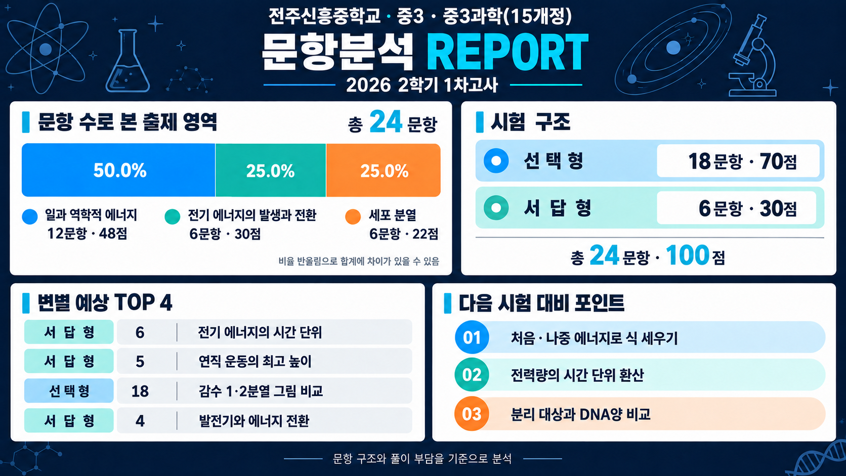 신흥중 내신 분석 자료