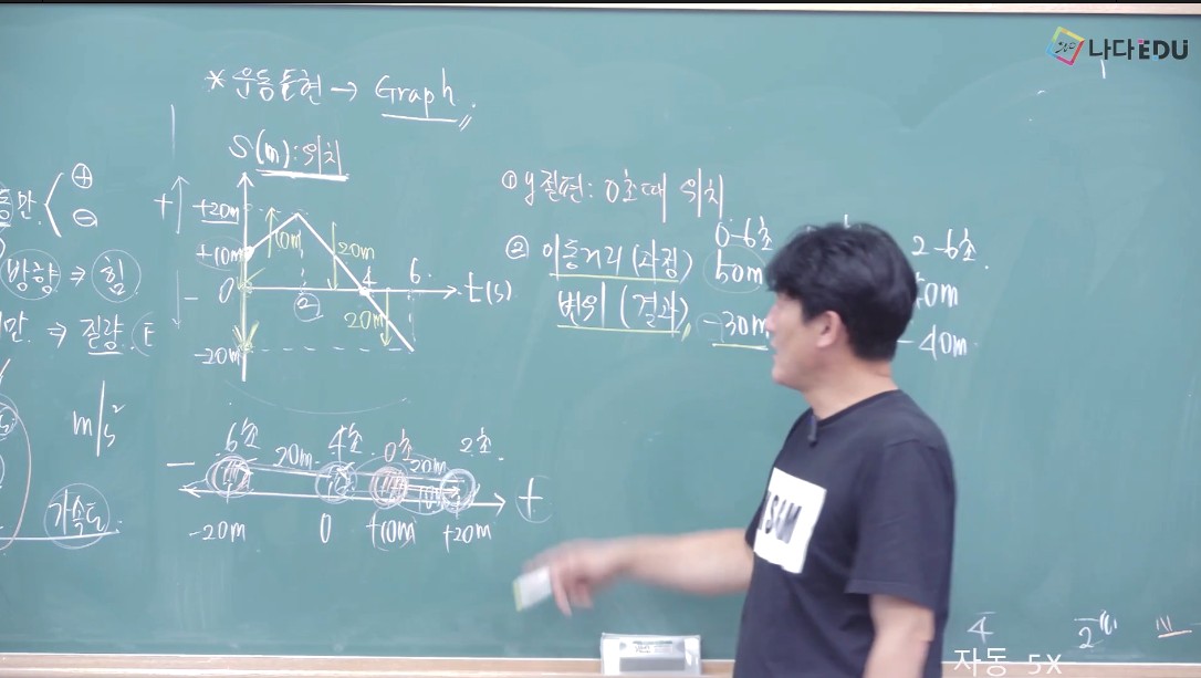 나다과학 물리학 개념 수업